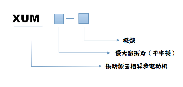 XUM振動(dòng)電機(jī)型號(hào)說明